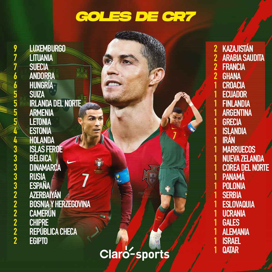 0-1: Portugal Vence A Bélgica - Resumen, Goles Y Estadísticas 0-1: Portugal Vence A Bélgica - Resumen, Goles Y Estadísticas