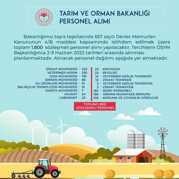 000 Kişilik Sağlık Bakanlığı Personel Alımı: Son Başvuru Tarihleri Ve Detaylı Bilgiler 000 Kişilik Sağlık Bakanlığı Personel Alımı: Son Başvuru Tarihleri Ve Detaylı Bilgiler
