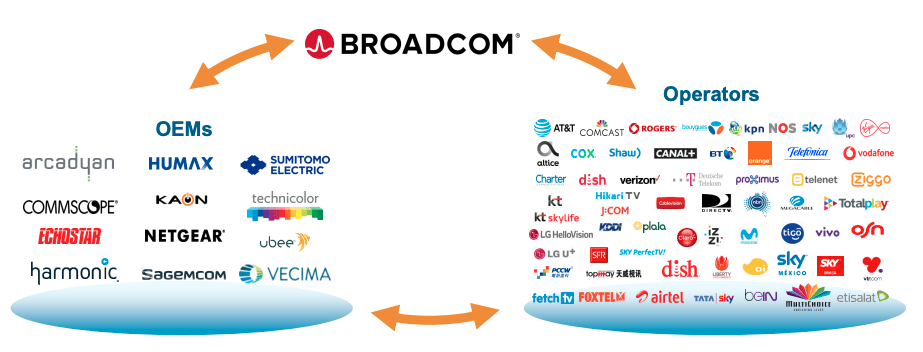 1,050% VMware Price Increase: AT&T's Concerns Over Broadcom's Acquisition 1,050% VMware Price Increase: AT&T's Concerns Over Broadcom's Acquisition