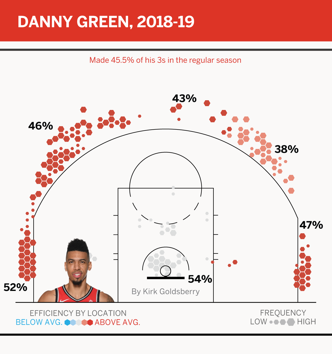 1 Thing Holding Back Every Top 10 NBA Contender