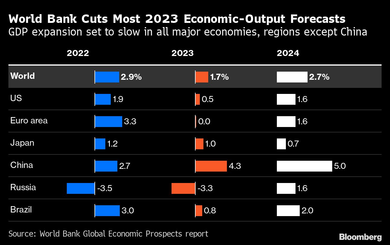 100,000 Job Cuts Predicted: TD Bank Warns Of Imminent Recession 100,000 Job Cuts Predicted: TD Bank Warns Of Imminent Recession