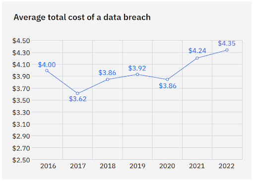 $16 Million Fine For T-Mobile: A Three-Year Data Breach Timeline $16 Million Fine For T-Mobile: A Three-Year Data Breach Timeline