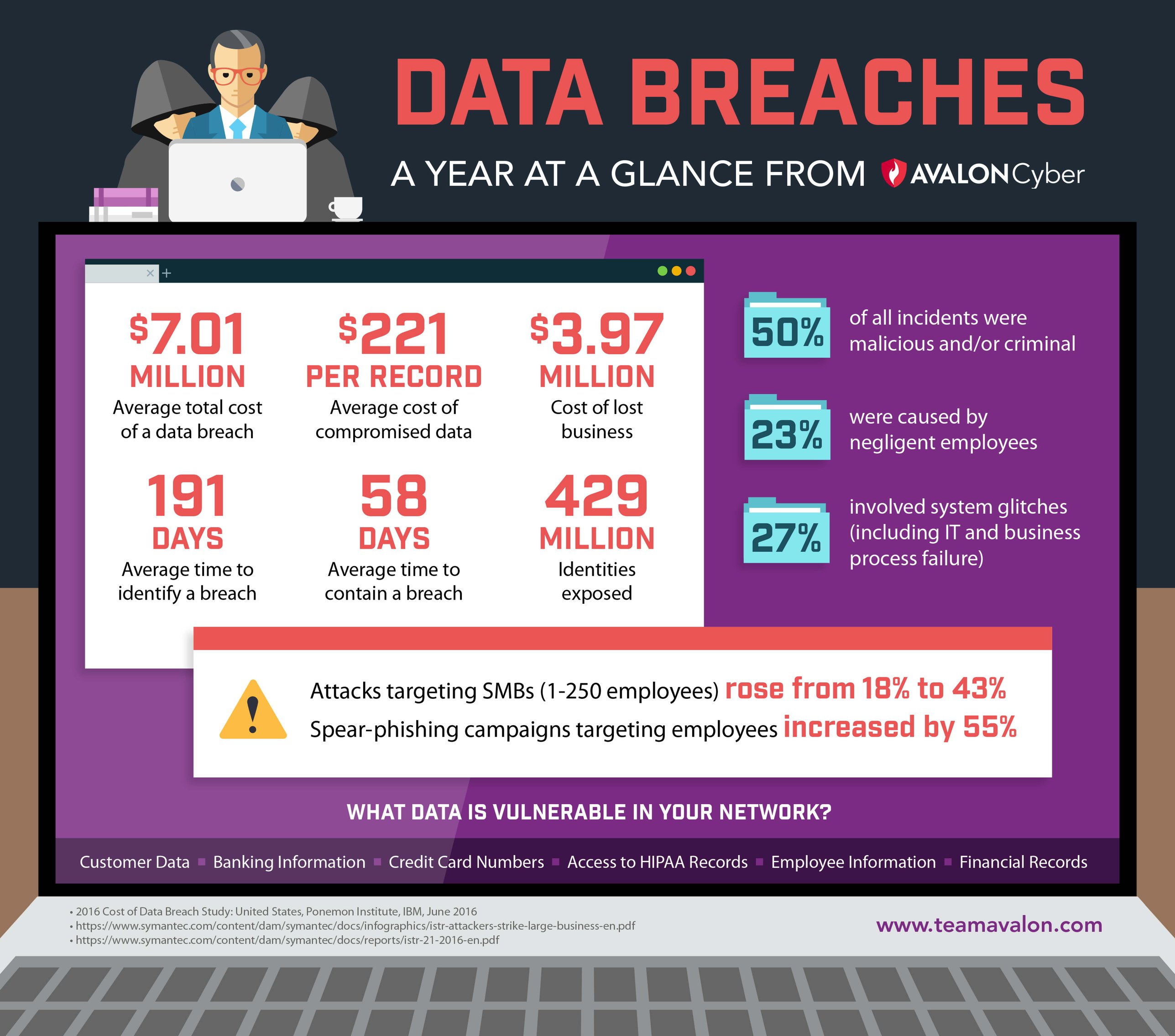$16 Million Fine For T-Mobile: Details Of The Three-Year Data Breach $16 Million Fine For T-Mobile: Details Of The Three-Year Data Breach