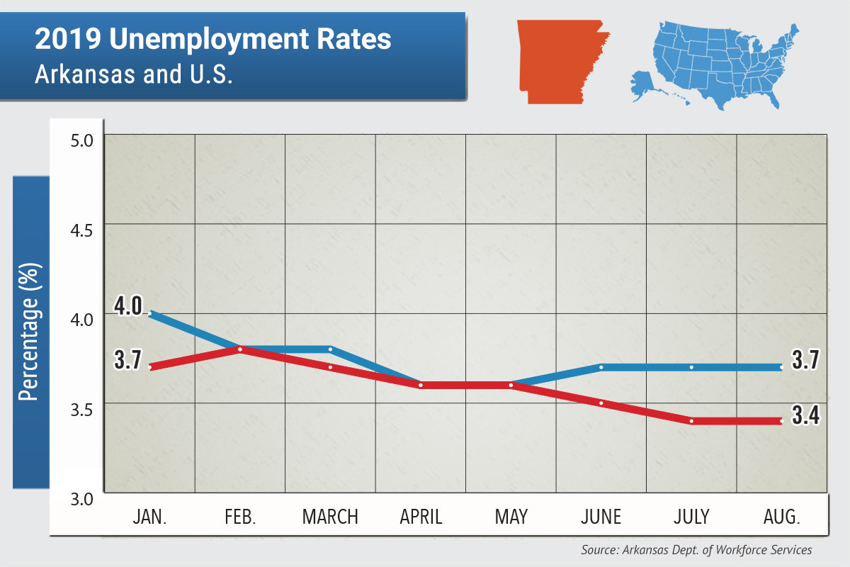 177,000 Jobs Created In April: U.S. Unemployment Rate Unchanged At 4.2% 177,000 Jobs Created In April: U.S. Unemployment Rate Unchanged At 4.2%