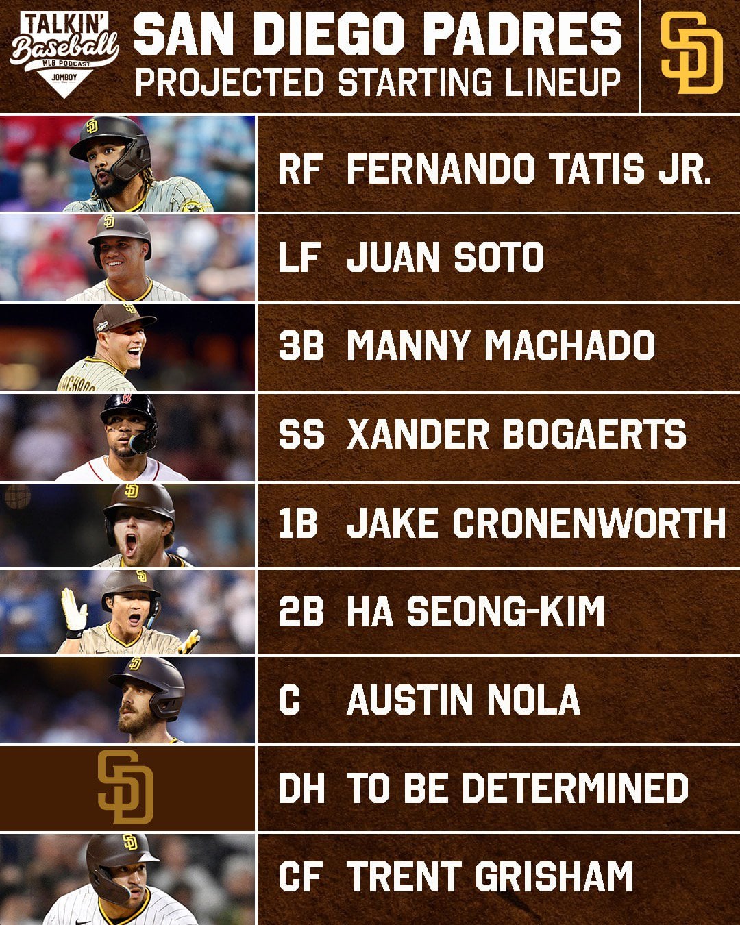 1889 To 2024: Padres Achieve Unprecedented MLB Milestone 1889 To 2024: Padres Achieve Unprecedented MLB Milestone