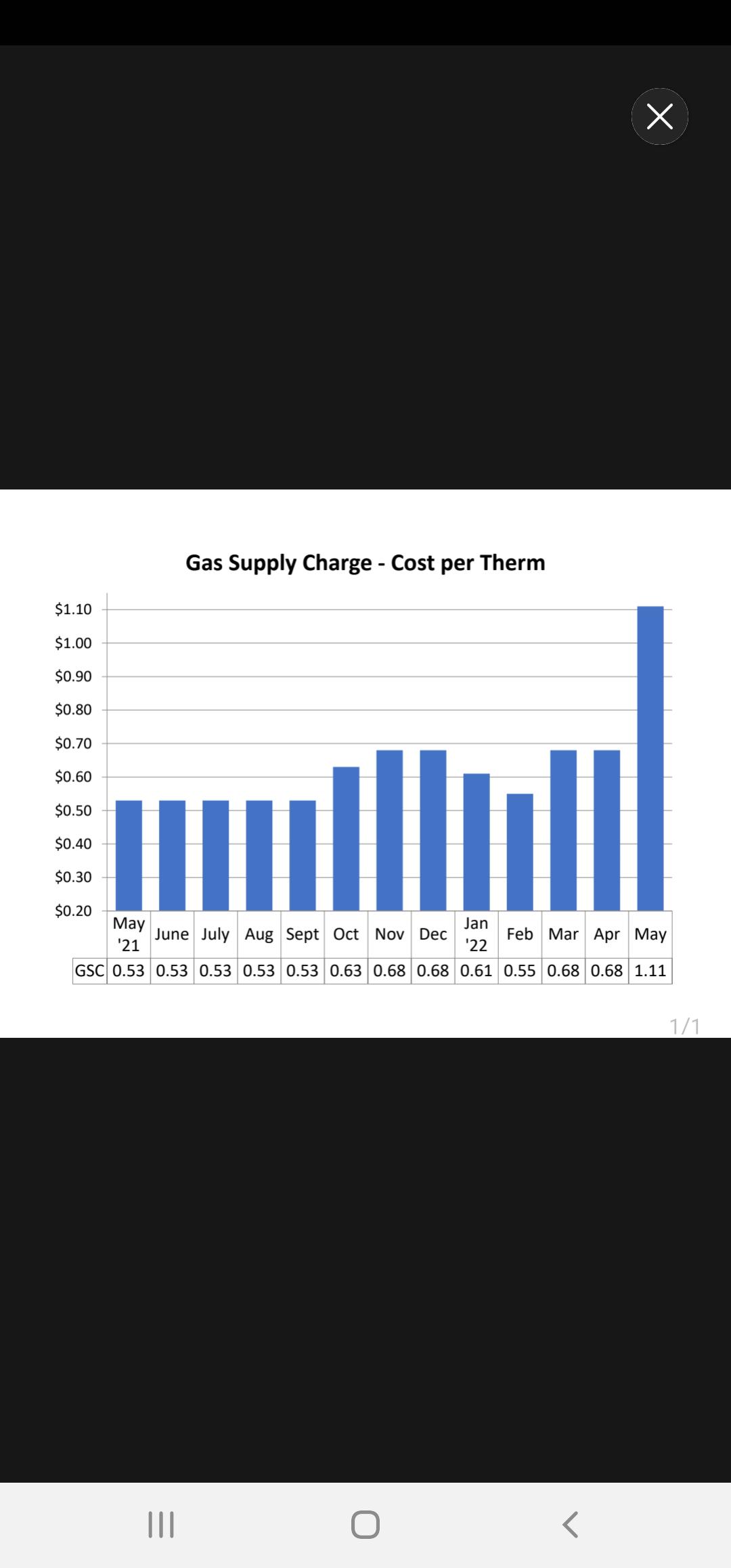 20-Cent Gas Price Hike: Impact On Drivers Nationwide 20-Cent Gas Price Hike: Impact On Drivers Nationwide