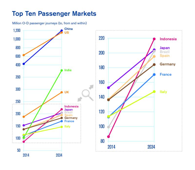 2025 Air Passenger Forecast: A Decline At Maastricht Airport? 2025 Air Passenger Forecast: A Decline At Maastricht Airport?