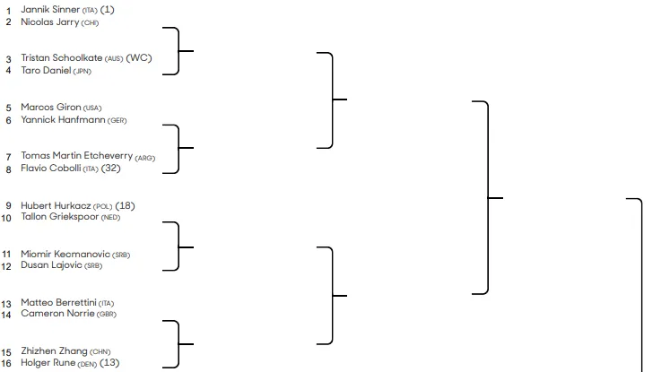 2025 French Open Draw: Key Players' First-Round Matches 2025 French Open Draw: Key Players' First-Round Matches