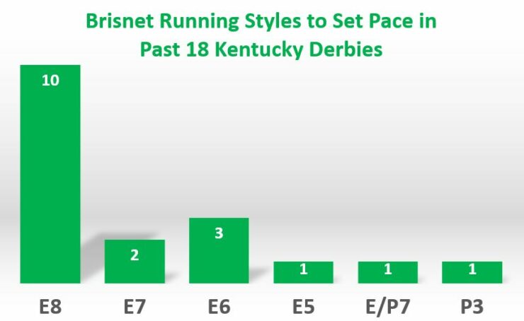2025 Kentucky Derby: A Pace Projection And Winning Strategy 2025 Kentucky Derby: A Pace Projection And Winning Strategy