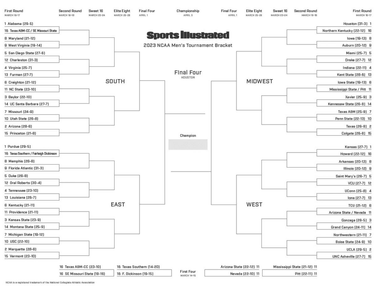 2025 NCAA Tournament Second Round: Your Ultimate Viewing Guide 2025 NCAA Tournament Second Round: Your Ultimate Viewing Guide
