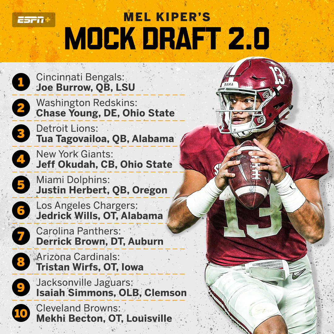 2025 NFL Draft: Kiper's Prediction And Its Impact On The Pittsburgh Steelers 2025 NFL Draft: Kiper's Prediction And Its Impact On The Pittsburgh Steelers