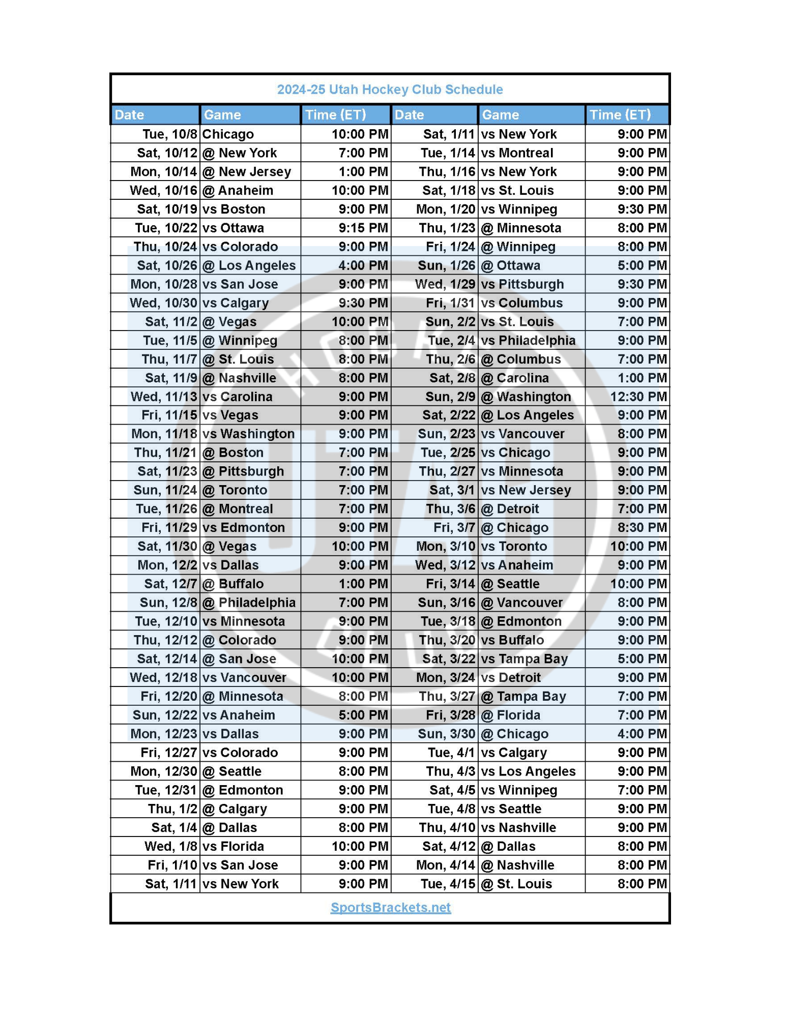 2025 NHL Draft Lottery: Key Information For Utah Hockey Club Fans 2025 NHL Draft Lottery: Key Information For Utah Hockey Club Fans