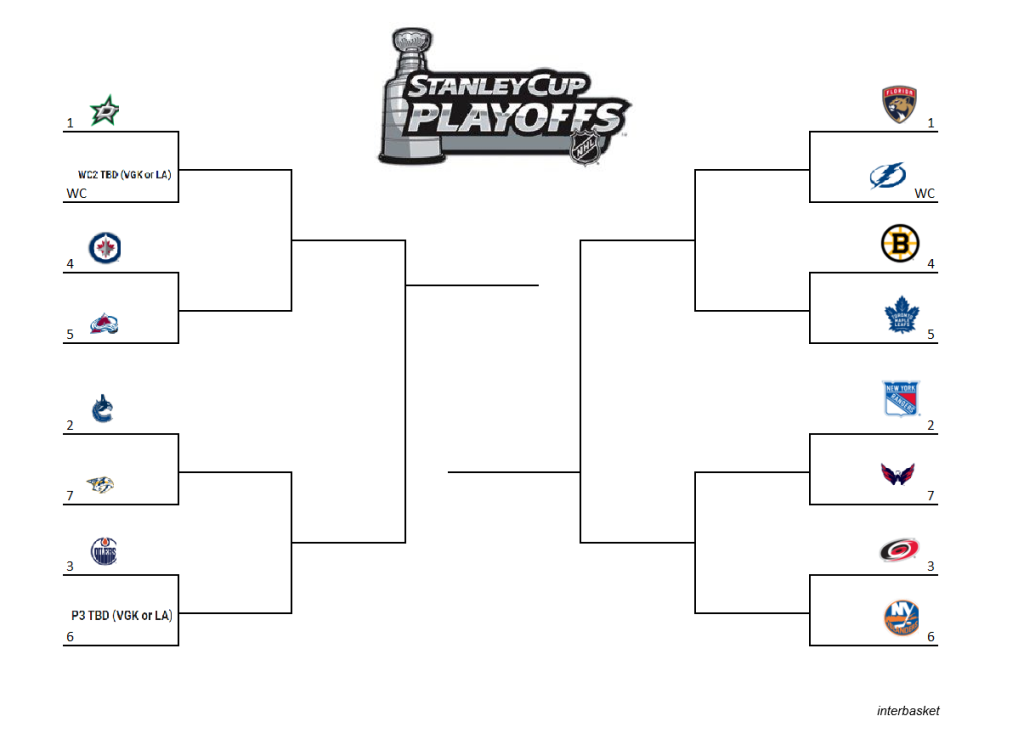 2025 NHL Playoffs: Impact Of The Trade Deadline On Playoff Races 2025 NHL Playoffs: Impact Of The Trade Deadline On Playoff Races