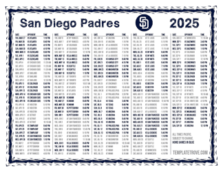 2025 Padres Baseball: Full Broadcast Schedule Unveiled