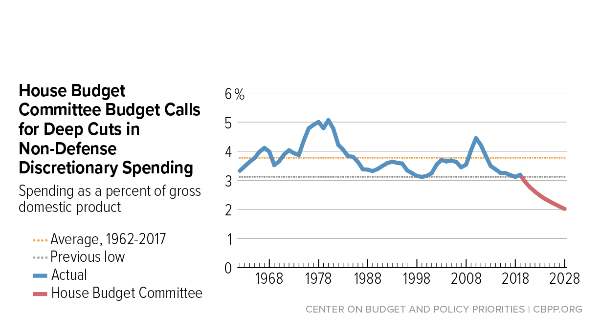 $230 Billion Food Program Cuts: What The GOP Bill Means For Americans $230 Billion Food Program Cuts: What The GOP Bill Means For Americans