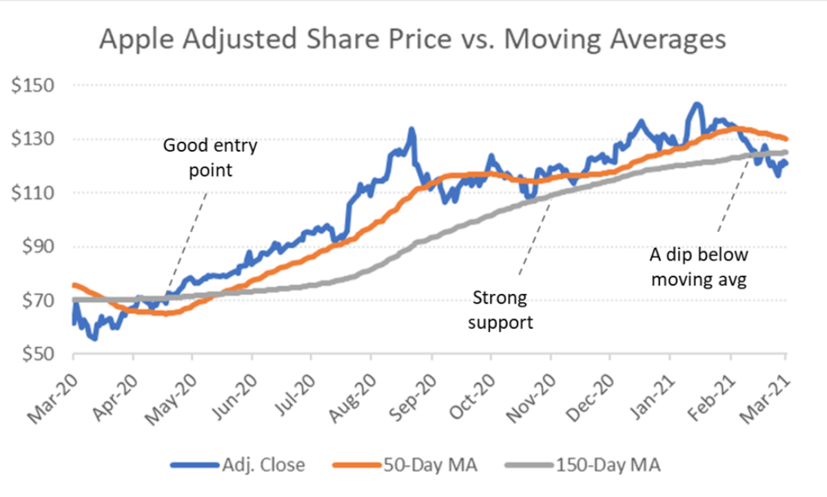 $254 Apple Stock Price Target: A Wall Street Analyst's Perspective $254 Apple Stock Price Target: A Wall Street Analyst's Perspective