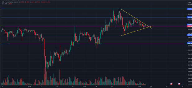 3 Key Factors Suggesting An Upcoming XRP Parabolic Move 3 Key Factors Suggesting An Upcoming XRP Parabolic Move