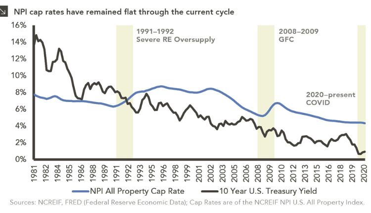 30-Year Treasury Yield Surge: Implications For The 'Sell America' Trade 30-Year Treasury Yield Surge: Implications For The 'Sell America' Trade