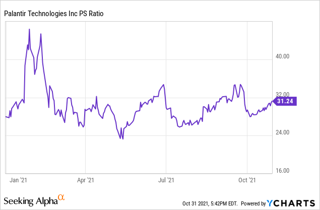 40% Growth By 2025? A Comprehensive Look At Palantir Stock Investment 40% Growth By 2025? A Comprehensive Look At Palantir Stock Investment