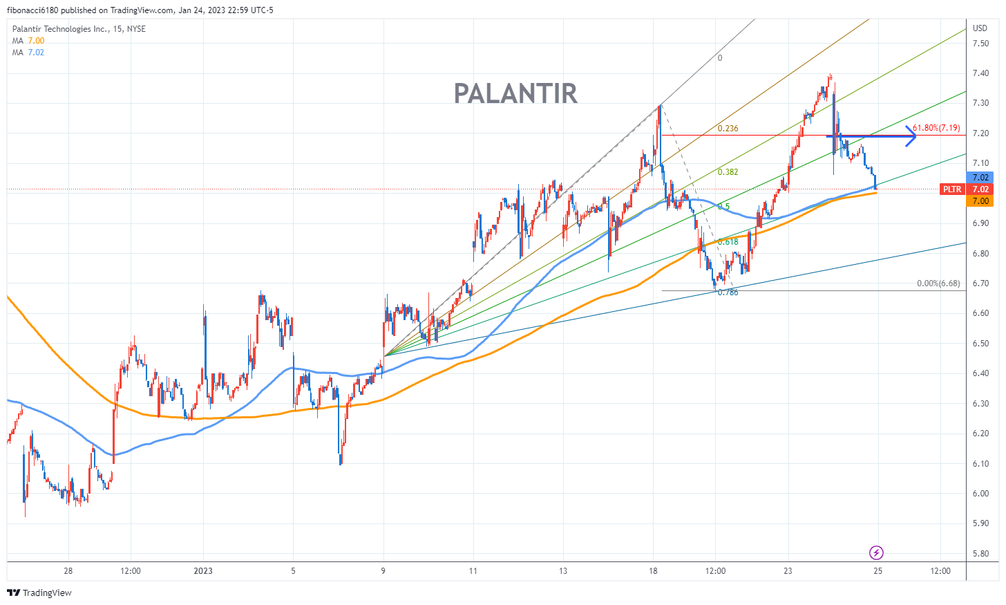40% Palantir Stock Growth By 2025: Fact Or Fiction? Time To Buy? 40% Palantir Stock Growth By 2025: Fact Or Fiction? Time To Buy?
