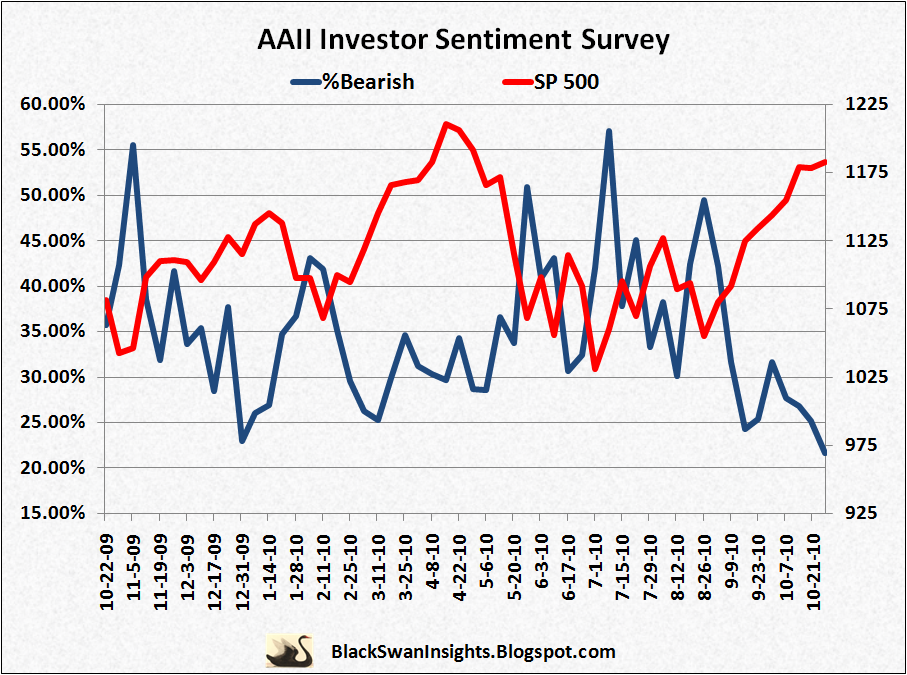 5% 30-Year Yield: A 'Sell America' Sentiment Resurfaces? 5% 30-Year Yield: A 'Sell America' Sentiment Resurfaces?