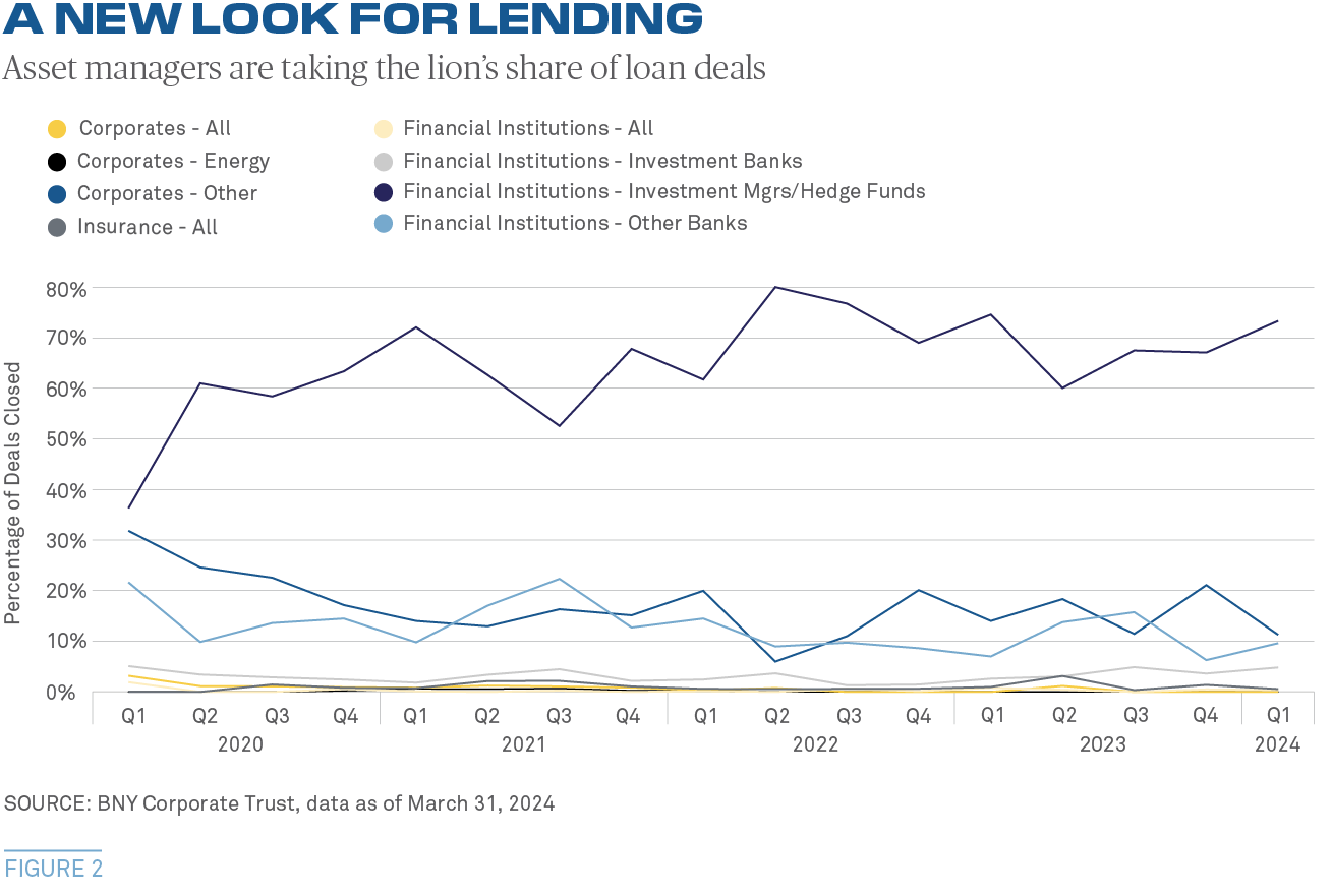 5 Do's And Don'ts For Landing A Job In The Private Credit Boom 5 Do's And Don'ts For Landing A Job In The Private Credit Boom