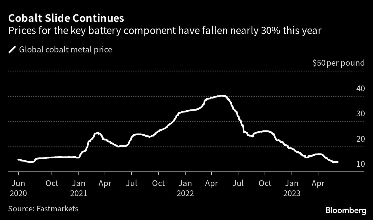 5 Essential Charts For Navigating The Global Commodity Markets This Week 5 Essential Charts For Navigating The Global Commodity Markets This Week