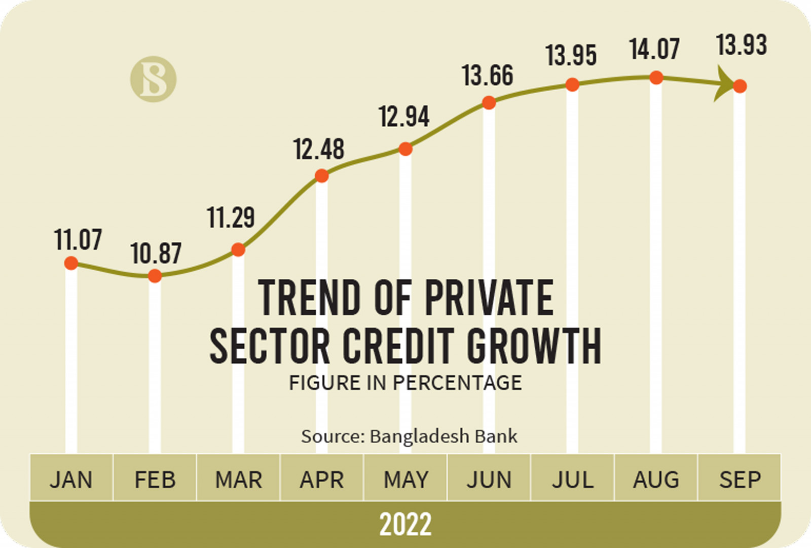 5 Key Actions To Secure A Role In The Booming Private Credit Sector 5 Key Actions To Secure A Role In The Booming Private Credit Sector