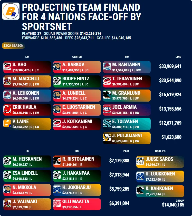 $500,000+ PEI Bill For NHL 4-Nations Face-Off: Legislature Details $500,000+ PEI Bill For NHL 4-Nations Face-Off: Legislature Details