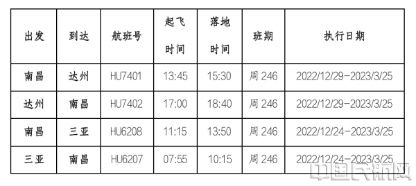海南航空6月15日起新增南昌兰州往返航班 海南航空6月15日起新增南昌兰州往返航班