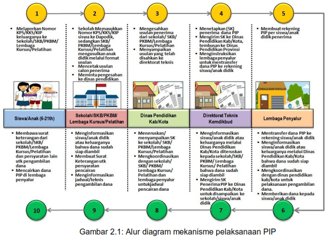 6 Kabupaten Prioritas: Gubernur Koster Tetapkan Mekanisme Penyaluran BKK Untuk Program Strategis 6 Kabupaten Prioritas: Gubernur Koster Tetapkan Mekanisme Penyaluran BKK Untuk Program Strategis