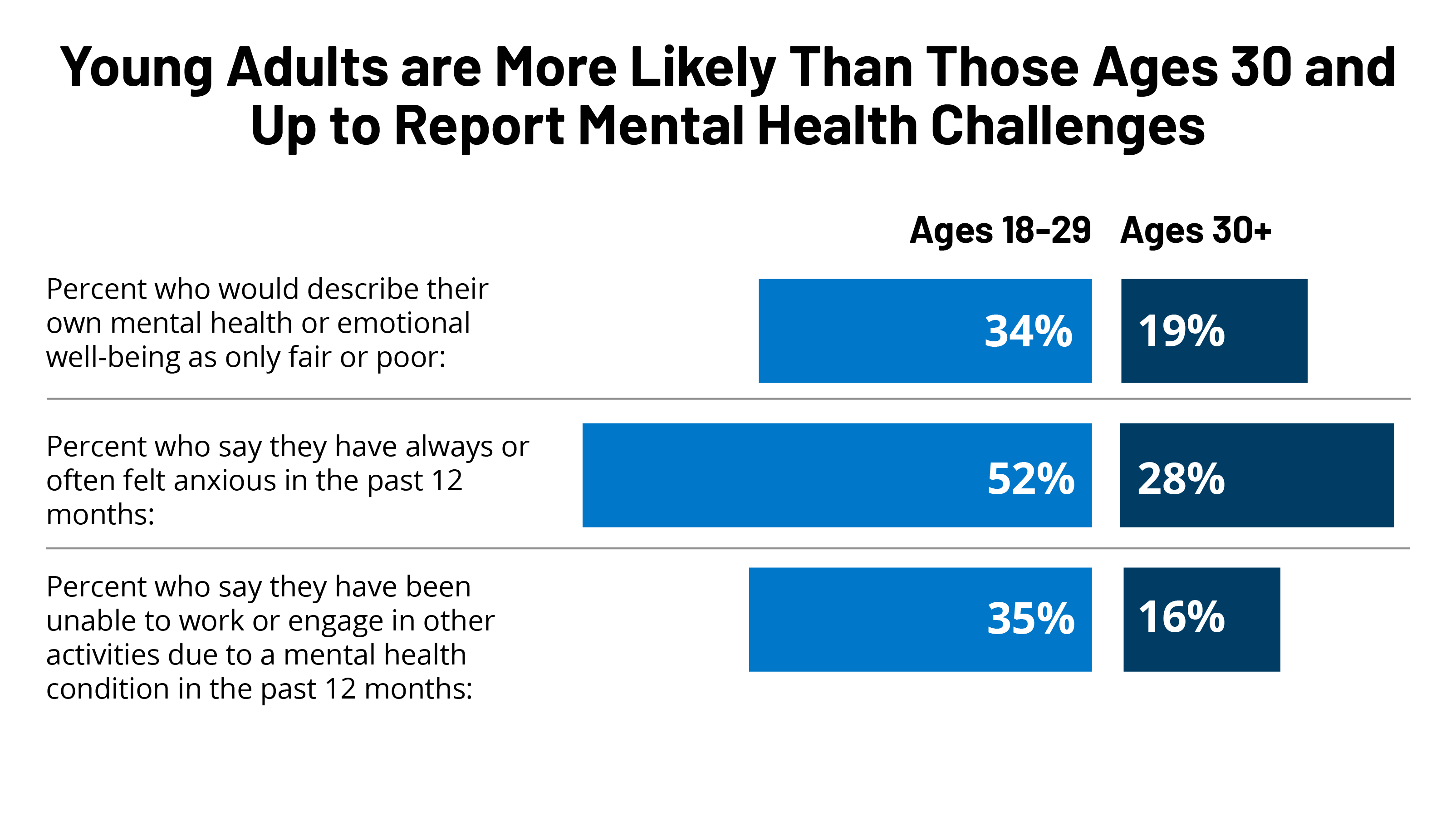 80 Psychiatrists For 30 Million: The Urgent Need For Mental Health Reform In Ghana 80 Psychiatrists For 30 Million: The Urgent Need For Mental Health Reform In Ghana