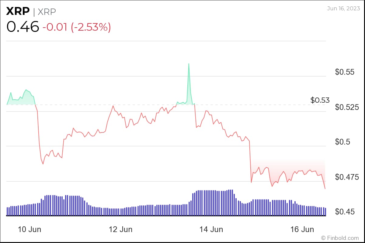 $800 Million XRP ETF Inflows Possible Upon SEC Approval $800 Million XRP ETF Inflows Possible Upon SEC Approval