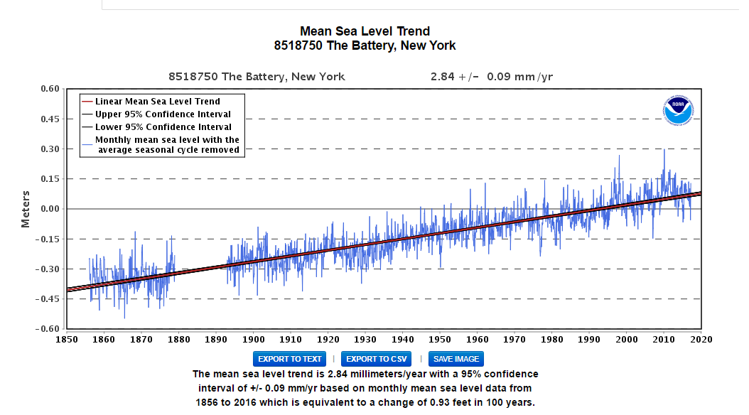 A Critical Ocean Current System Is Slowing: Implications For US Sea Level Rise A Critical Ocean Current System Is Slowing: Implications For US Sea Level Rise