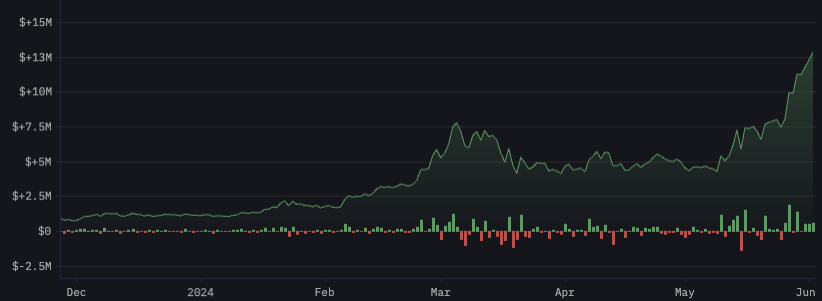 A Crypto Trader's Profitable $TRUMP Coin Short And Unexpected Reward