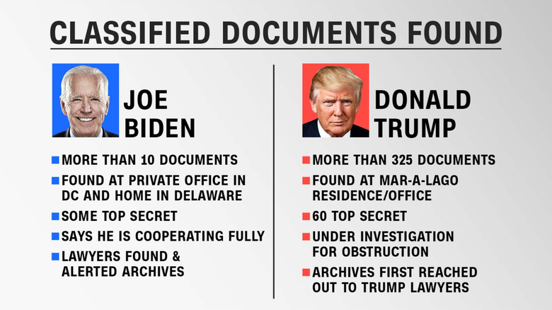 A Look At The Trump-Biden Presidency: Achievements And Failures A Look At The Trump-Biden Presidency: Achievements And Failures