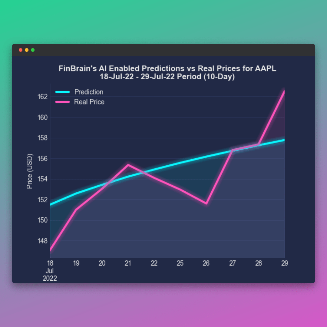 AAPL Stock: Analyzing The Next Significant Price Points AAPL Stock: Analyzing The Next Significant Price Points