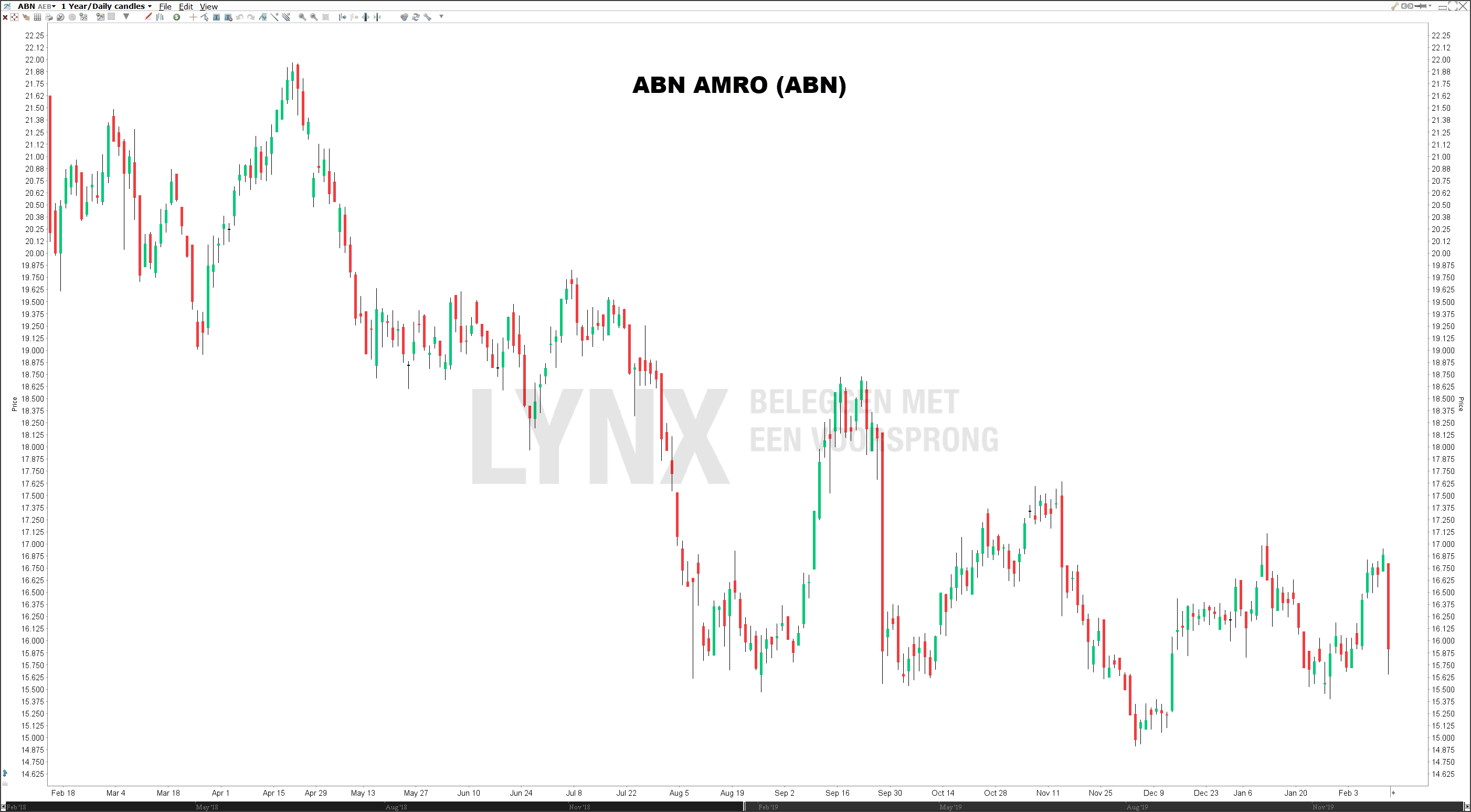 ABN AMRO AEX-Koers Stijgt Na Positieve Kwartaalresultaten ABN AMRO AEX-Koers Stijgt Na Positieve Kwartaalresultaten