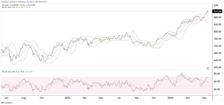 ABN AMRO: Hogere AEX-Koers Na Verrassend Goede Resultaten ABN AMRO: Hogere AEX-Koers Na Verrassend Goede Resultaten