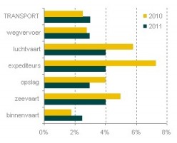 ABN AMRO: Hogere AEX Notering Na Positieve Kwartaalcijfers ABN AMRO: Hogere AEX Notering Na Positieve Kwartaalcijfers