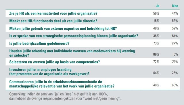 ABN AMRO Rapporteert Aanzienlijke Groei In Occasionverkopen ABN AMRO Rapporteert Aanzienlijke Groei In Occasionverkopen