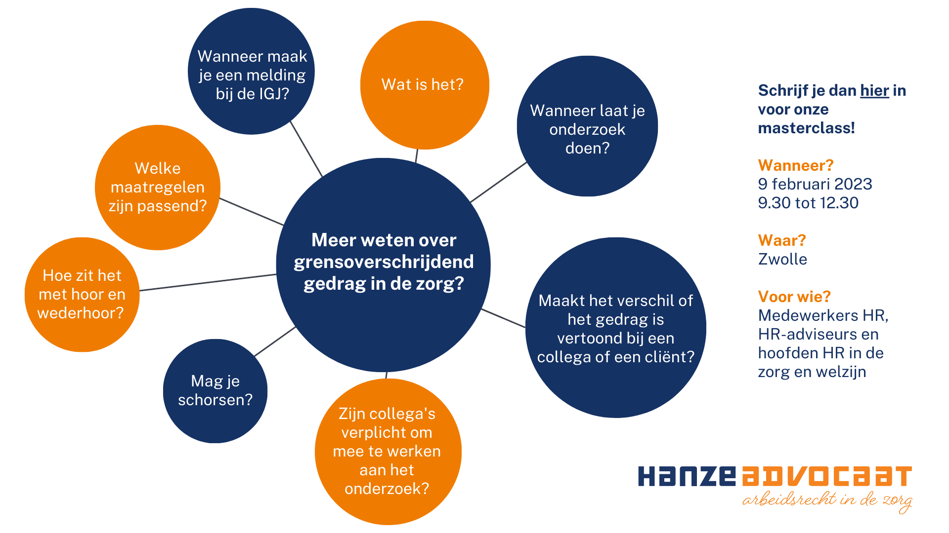 Actie Tegen Grensoverschrijdend Gedrag Bij De NPO: Een Overzicht Van Recente Ontwikkelingen Actie Tegen Grensoverschrijdend Gedrag Bij De NPO: Een Overzicht Van Recente Ontwikkelingen