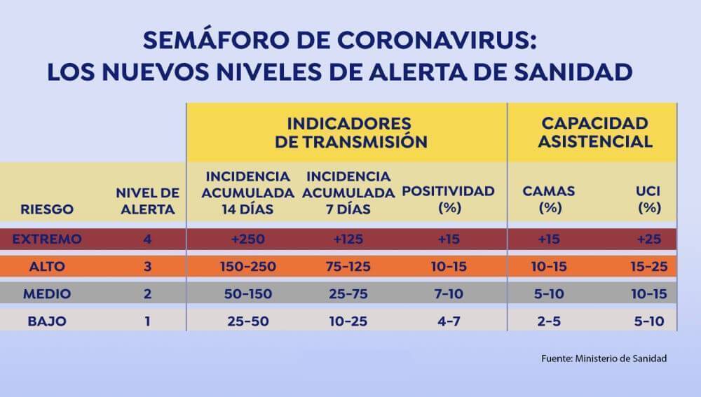 Actualización Del COE: Niveles De Alerta En 9 Provincias Amarillas Y 5 Verdes Actualización Del COE: Niveles De Alerta En 9 Provincias Amarillas Y 5 Verdes
