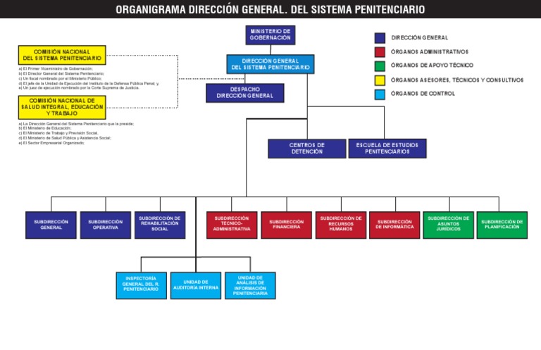 Actualización Del Parque Automotor Del Sistema Penitenciario: 7 Nuevas Unidades Actualización Del Parque Automotor Del Sistema Penitenciario: 7 Nuevas Unidades