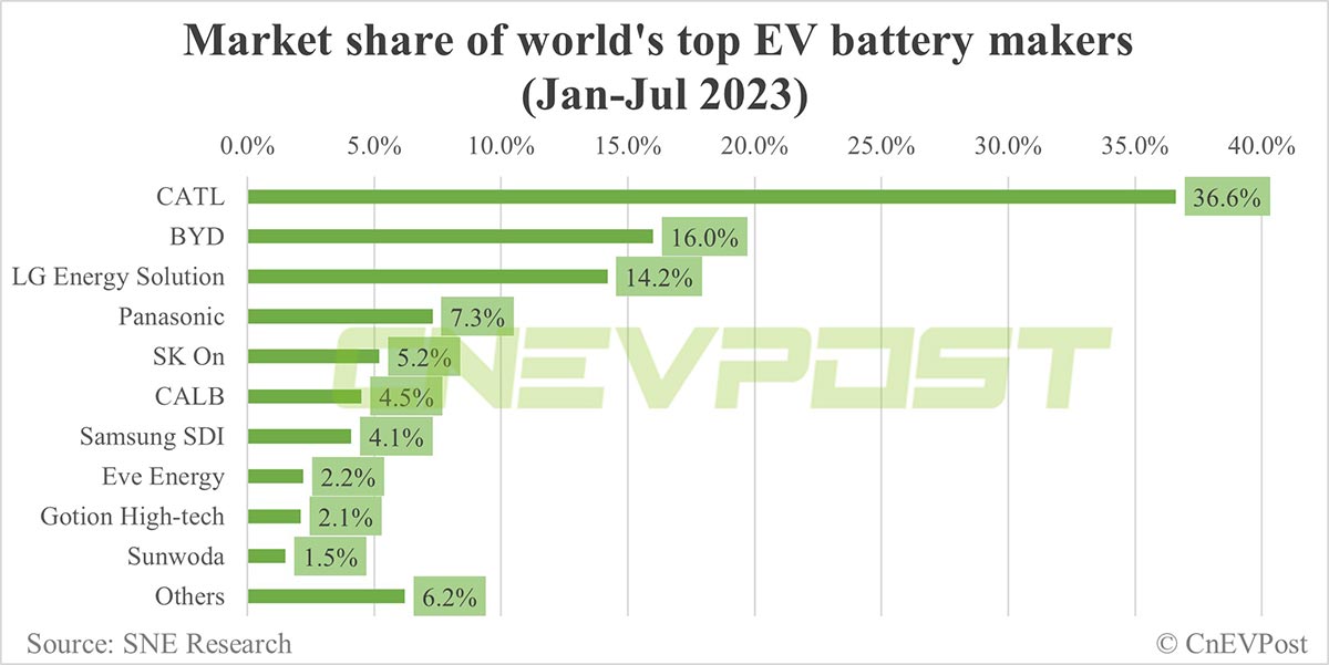 Addendum: Analyzing BYD's Success In The EV Battery Market - A Case Study Addendum: Analyzing BYD's Success In The EV Battery Market - A Case Study
