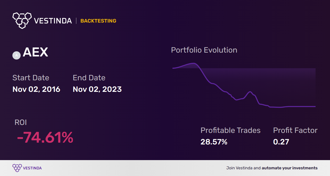 AEX Index: Amsterdam's Stock Market Experiences Heavy Losses AEX Index: Amsterdam's Stock Market Experiences Heavy Losses