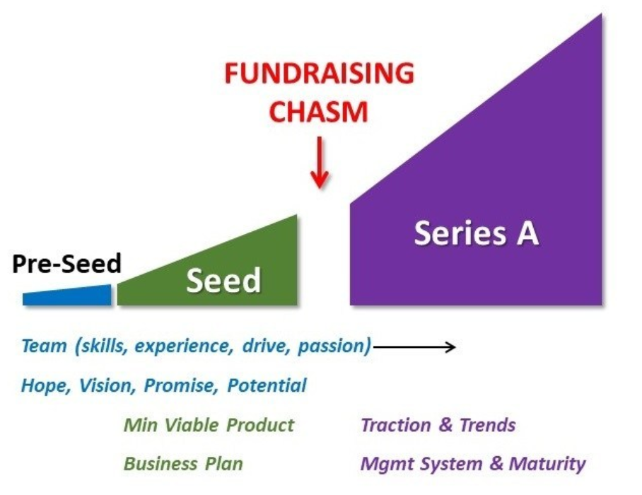 Ahead Computing's $21.5 Million Seed Funding Round Ahead Computing's $21.5 Million Seed Funding Round