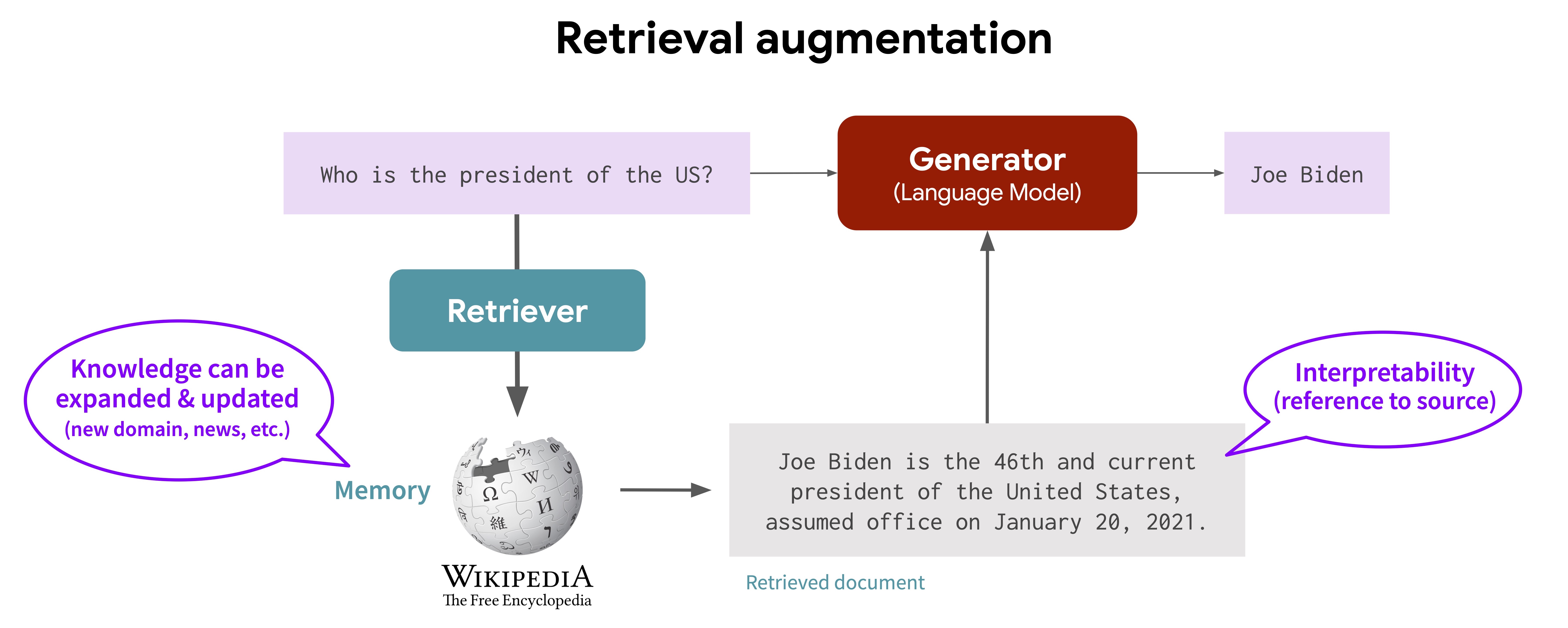 AI Mode And The Future Of Information Retrieval: A Look Ahead AI Mode And The Future Of Information Retrieval: A Look Ahead