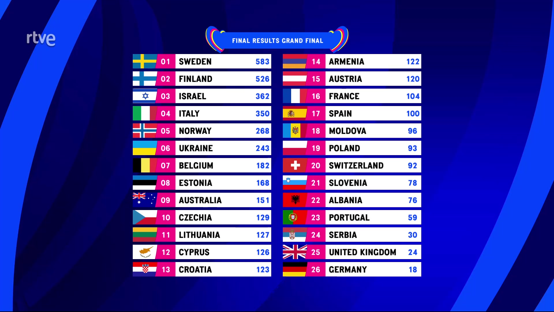 AI Przewiduje Wyniki Eurowizji 2025: Jak Wypadnie Polska? AI Przewiduje Wyniki Eurowizji 2025: Jak Wypadnie Polska?