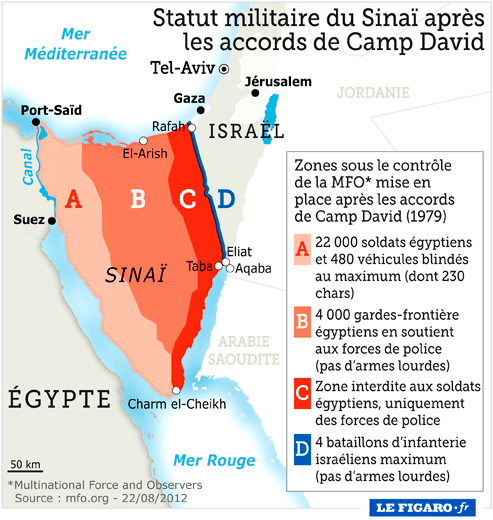 Aide Humanitaire À Gaza : Macron Dénonce Le Risque De Militarisation Par Israël Aide Humanitaire À Gaza : Macron Dénonce Le Risque De Militarisation Par Israël